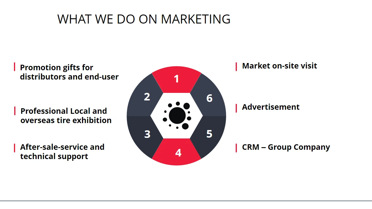 1 what we do on marketing 1 what we do on marketing